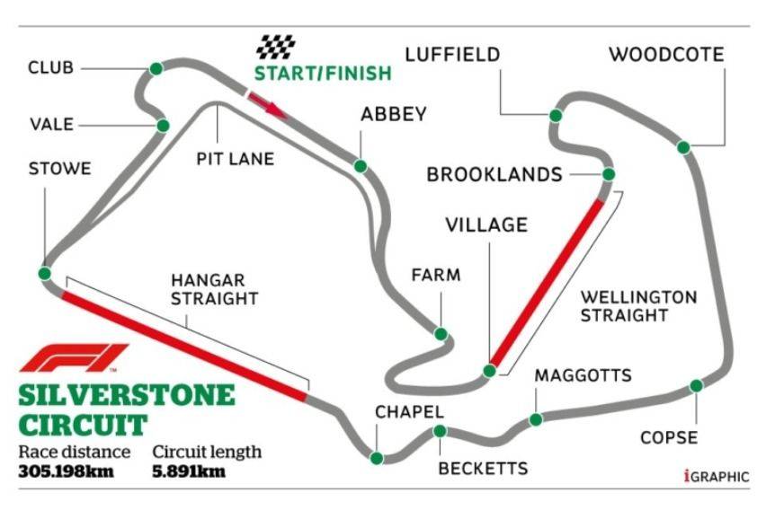 Silverstone-Circuit