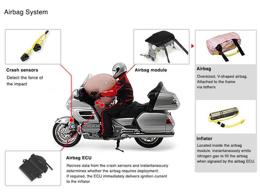 airbag honda gold wing