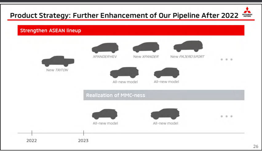 produk mitsubishi 2022