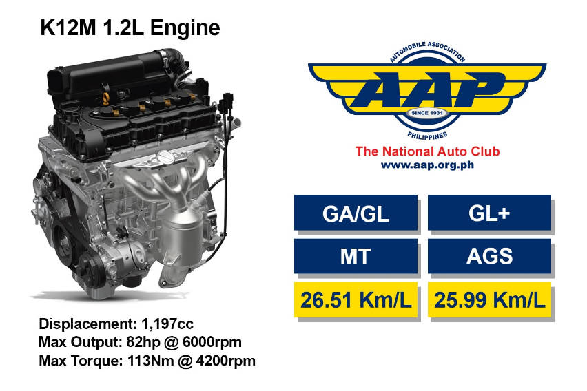 dzire-engine