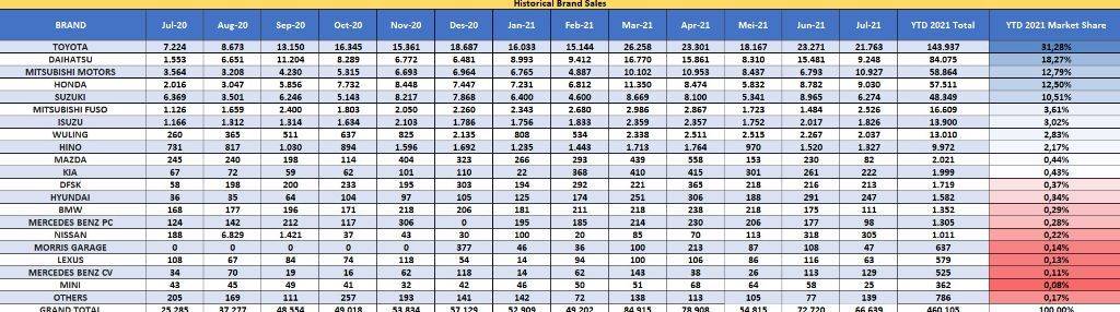 wholesales data