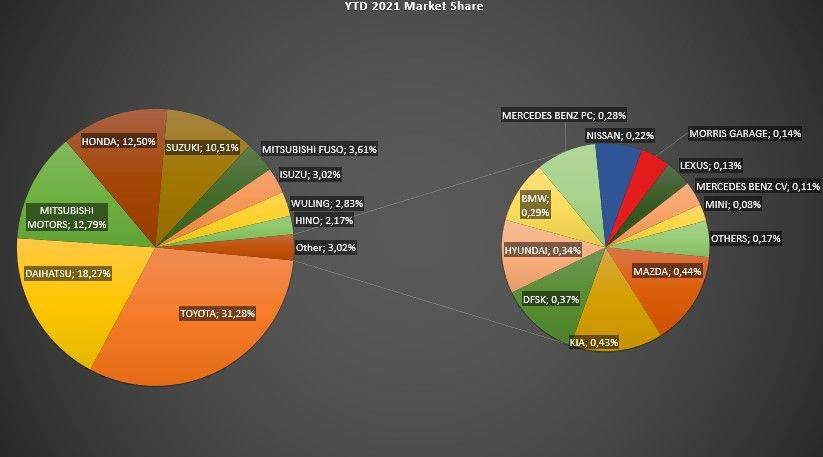 market share