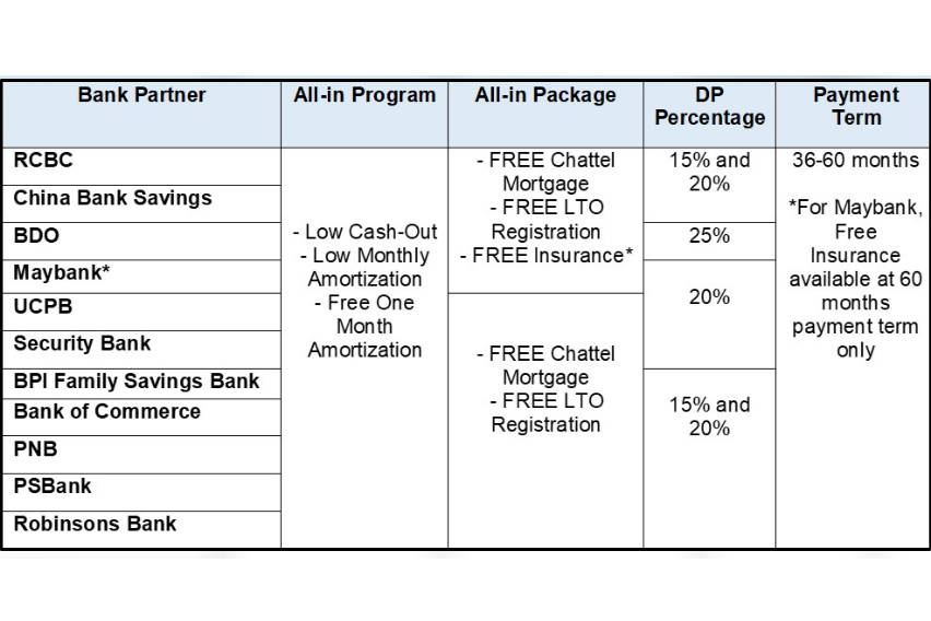 honda-all-in-financing