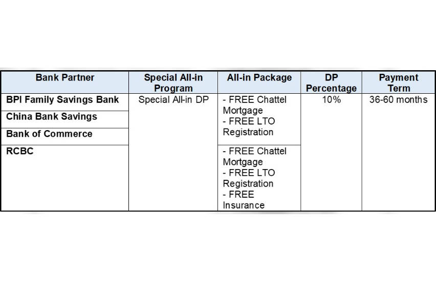 honda-special-all-in-financing-program