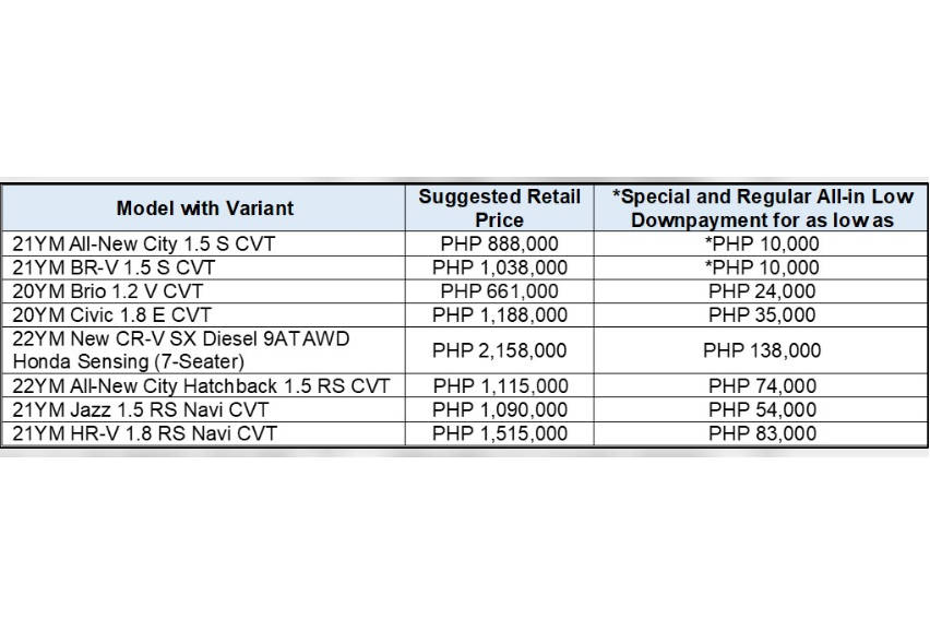 Honda Ph Extends Keep On Driving Campaign Until End Of Sept