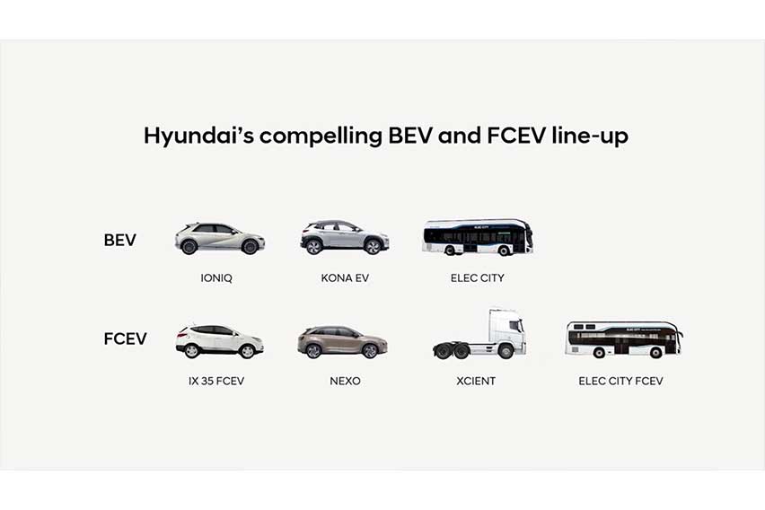 Hyundai-hydrogen-vehicles