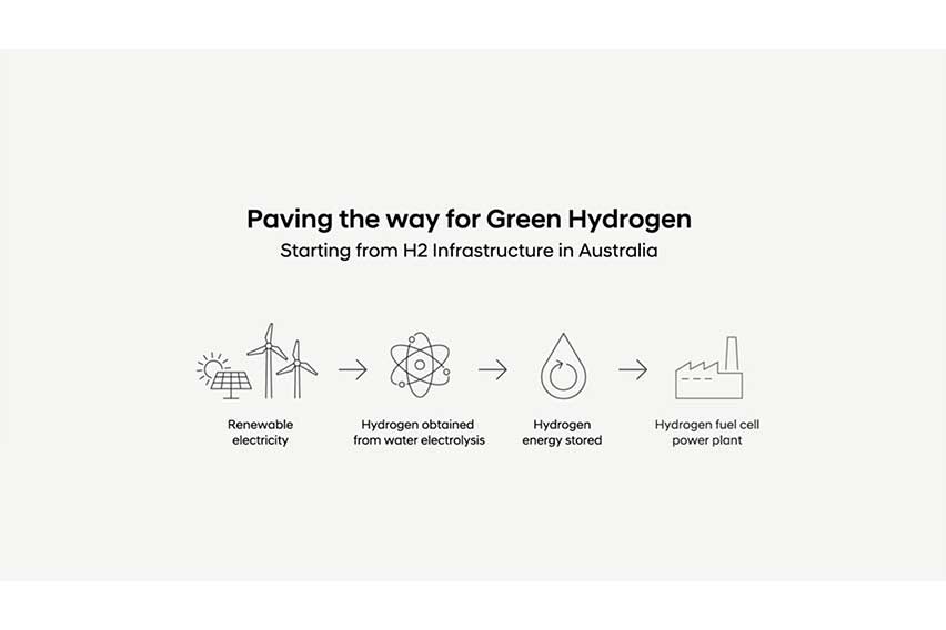 Hyundai-green-hydrogen