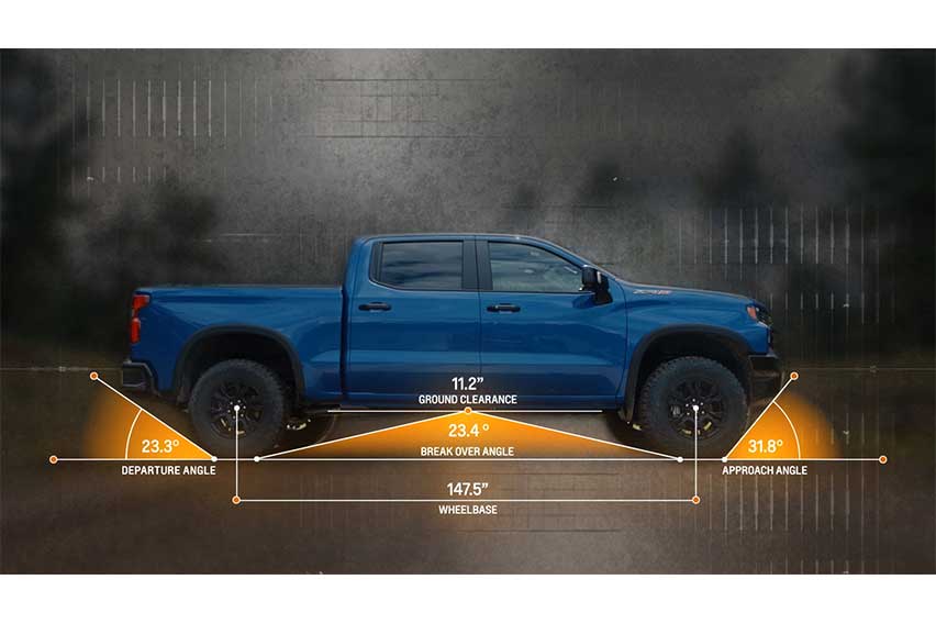 Chevrolet-Silverado-ZR2