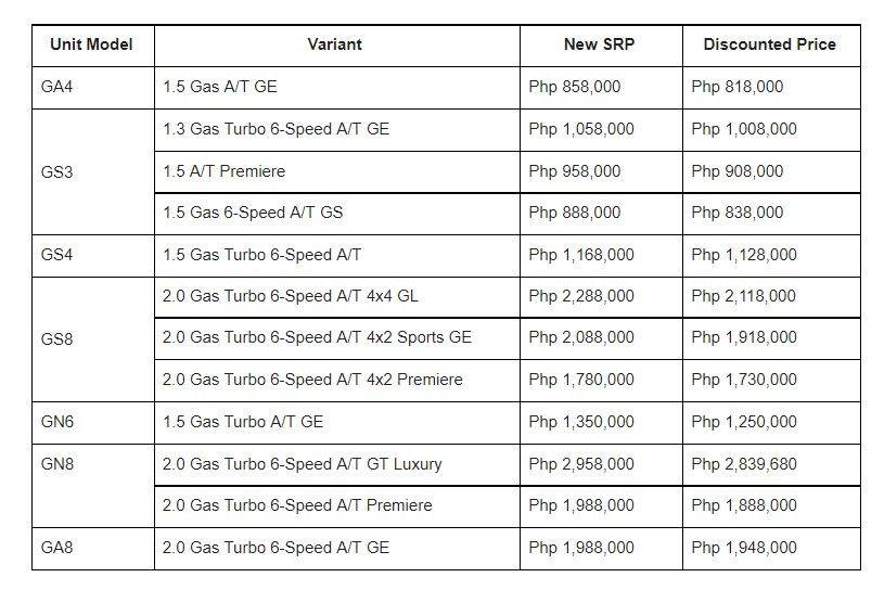 GAC-Price-List