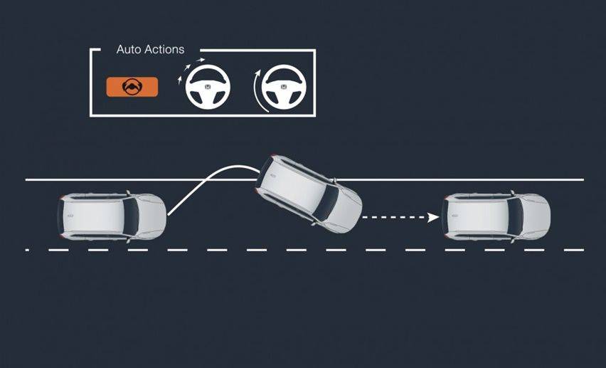 Road Departure Mitigation (RDM)