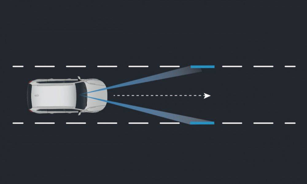 Road Departure Mitigation (RDM)