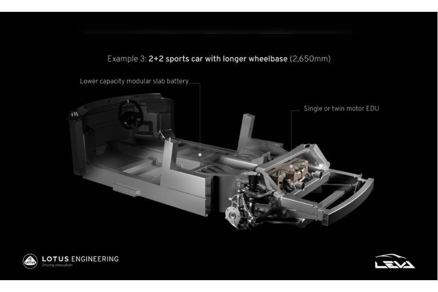 lotus-new-ev-architecture-2