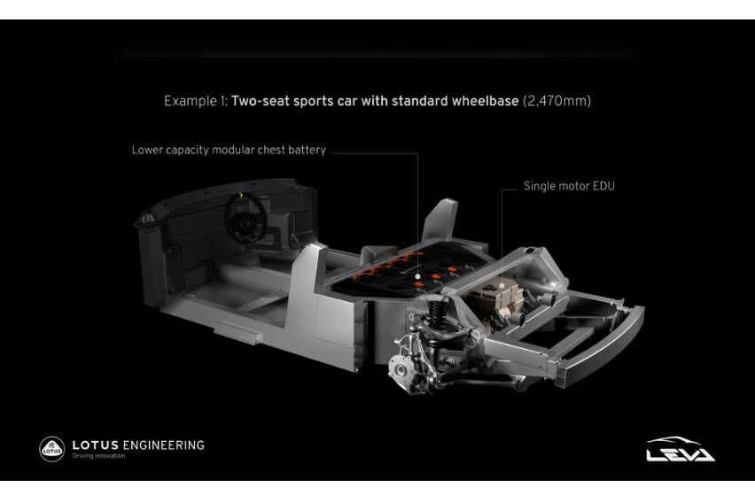 lotus-new-ev-architecture