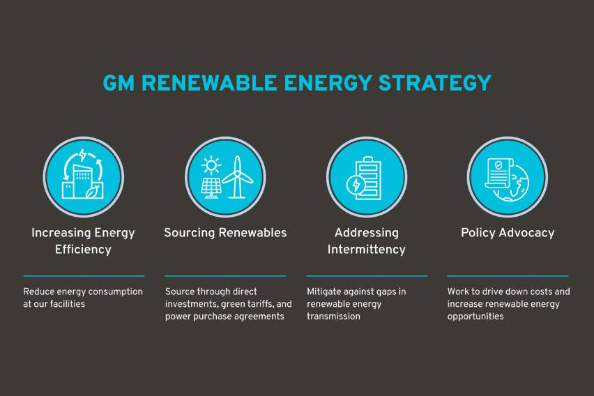 gm-renewable-energy-strategy