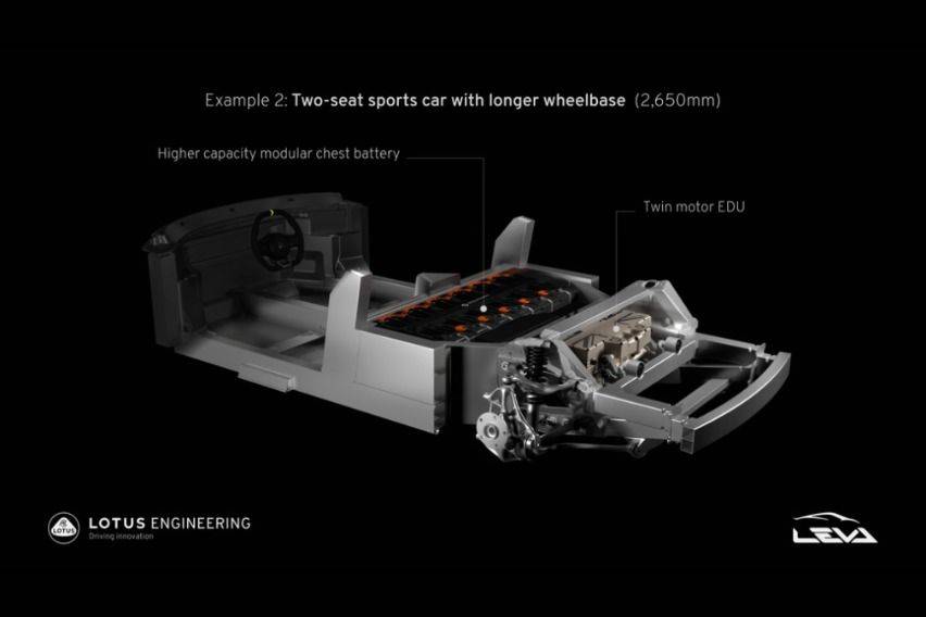 Lotus' new EV blueprint revealed under Project LEVA