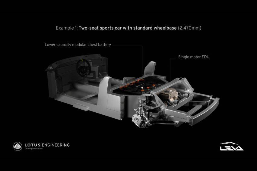 Lotus' new EV blueprint revealed for Project LEVA