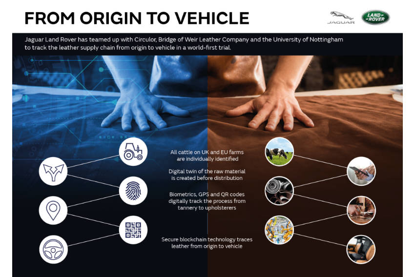 jaguar-land-rover-blockchain-leather-technology-1