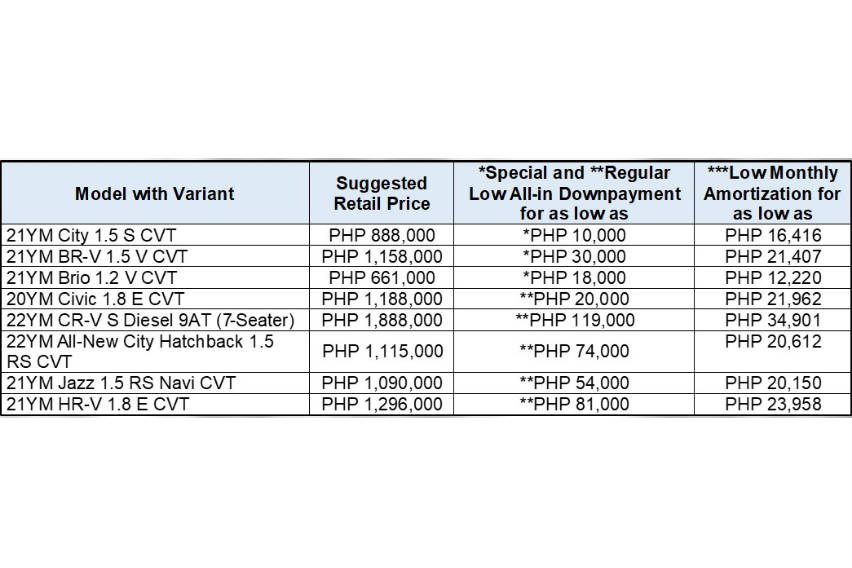 low-all-in-and-low-monthly-amortization-plan