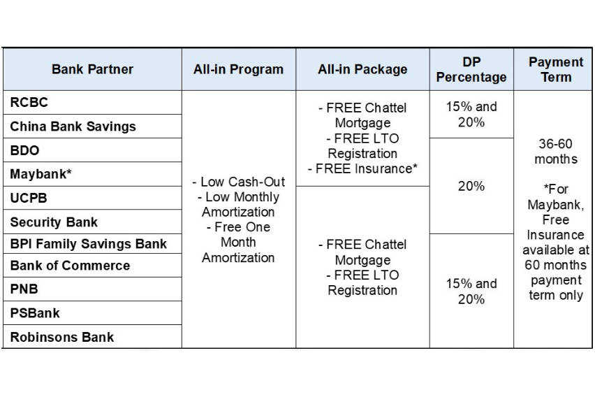 honda-financing-promo-2