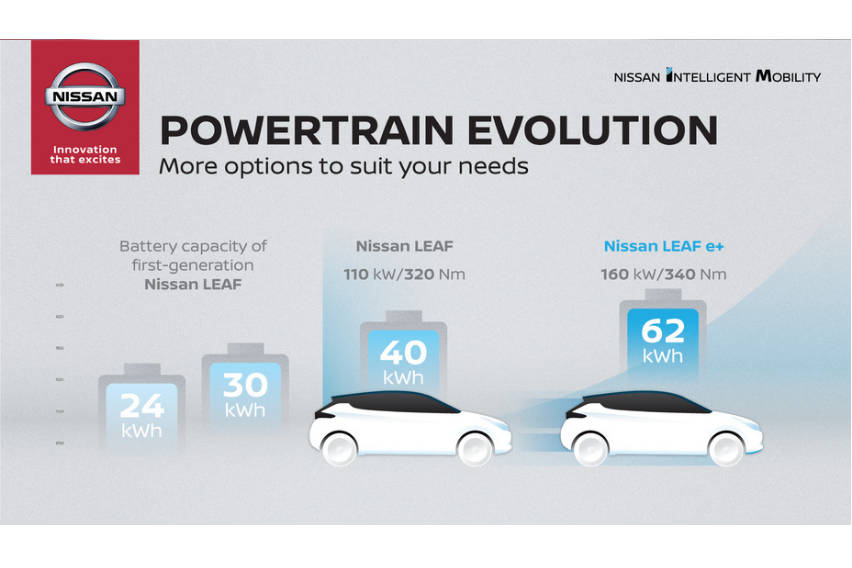 nissan-leaf-e1
