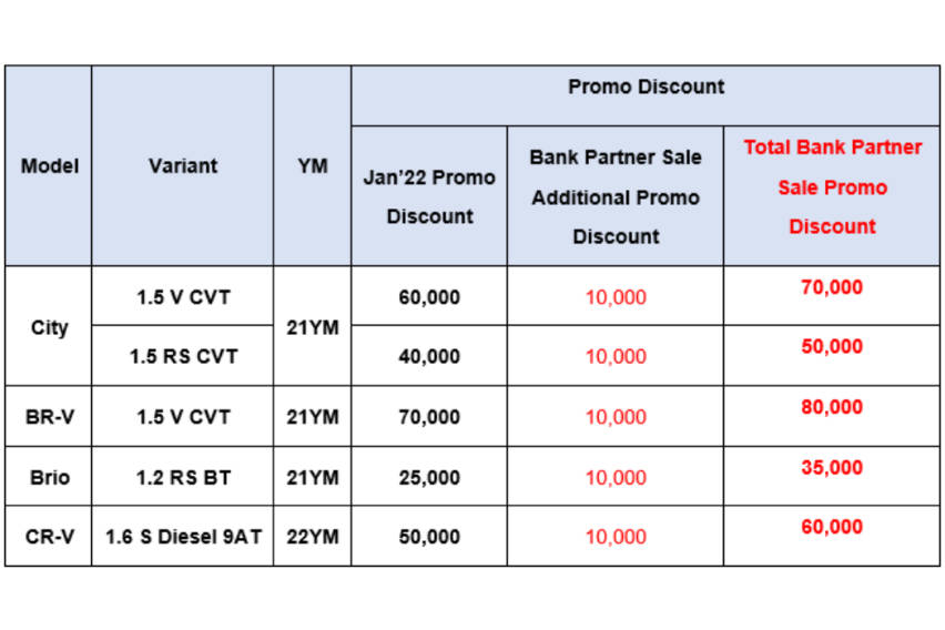 honda-bank-partner-sale-1