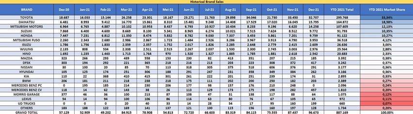 penjualan mobil 2021