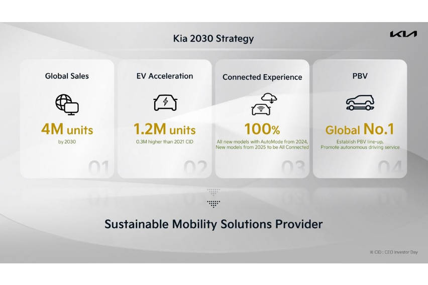 kia-2030-roadmap-1