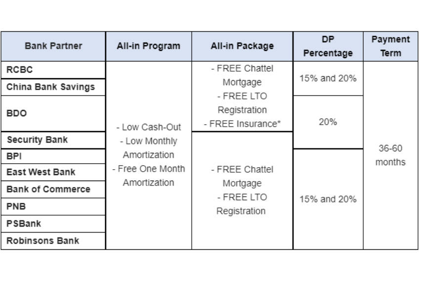 special-all-in-financing-program-1