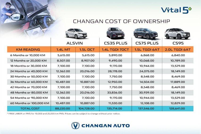 Changan PH cost of ownership matrix