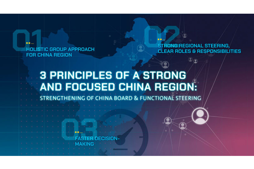 Volkswagen Group realigns management model in China vw-group-china