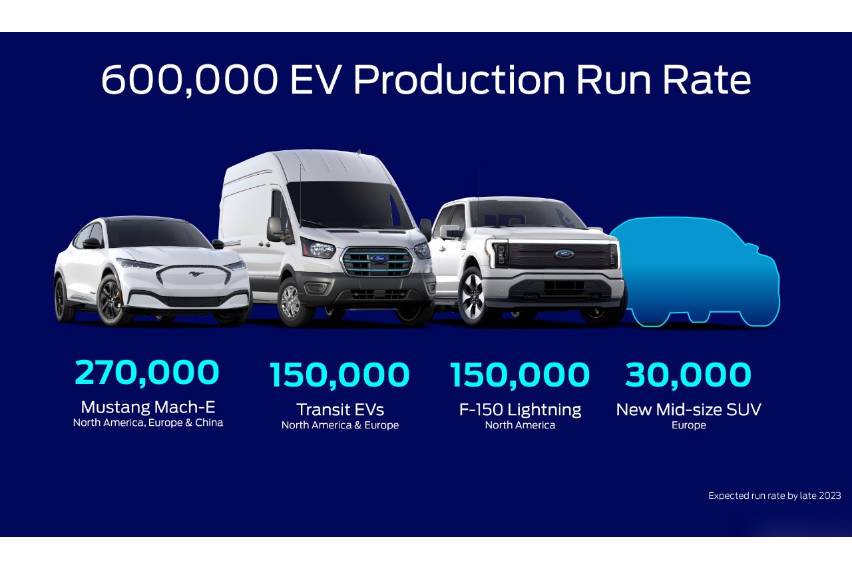 600k ev run rate