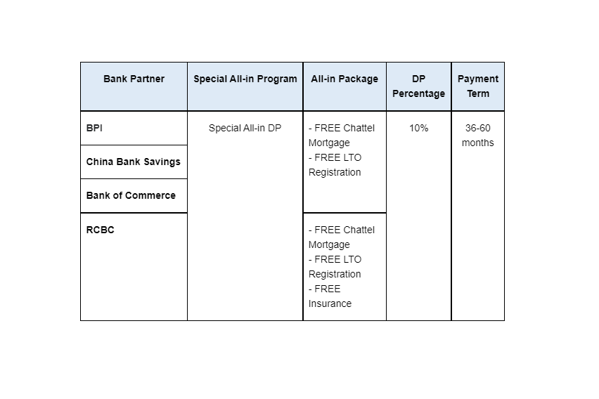 10 percent all in financing