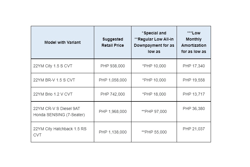 low all-in dp and low monthly amortization