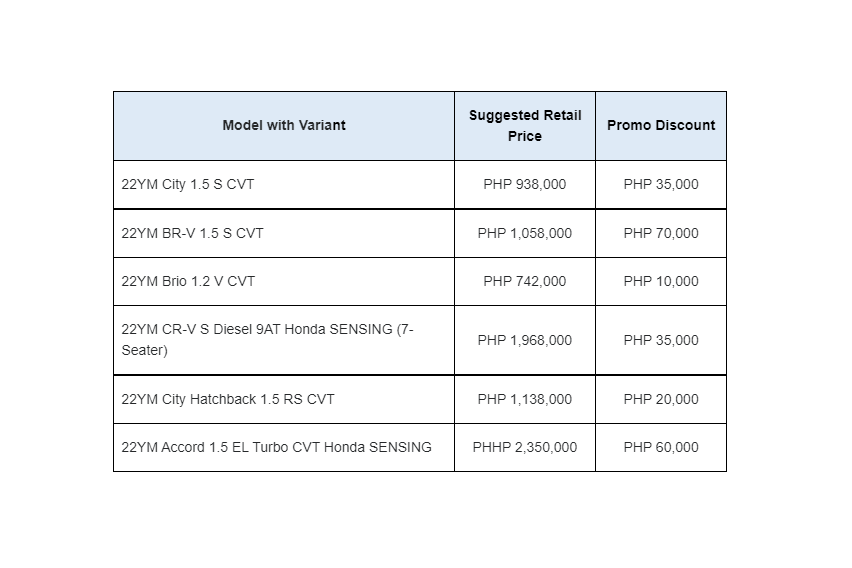 honda promo discount