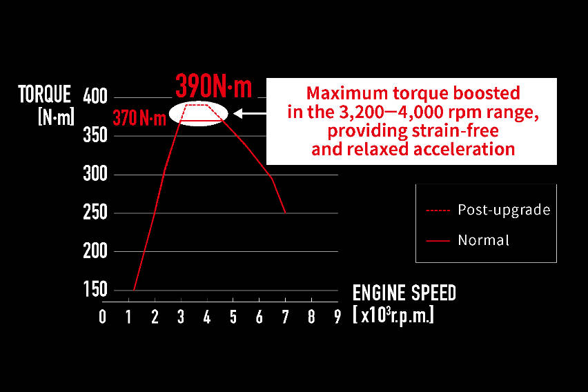 gr yaris japan upgrade selection