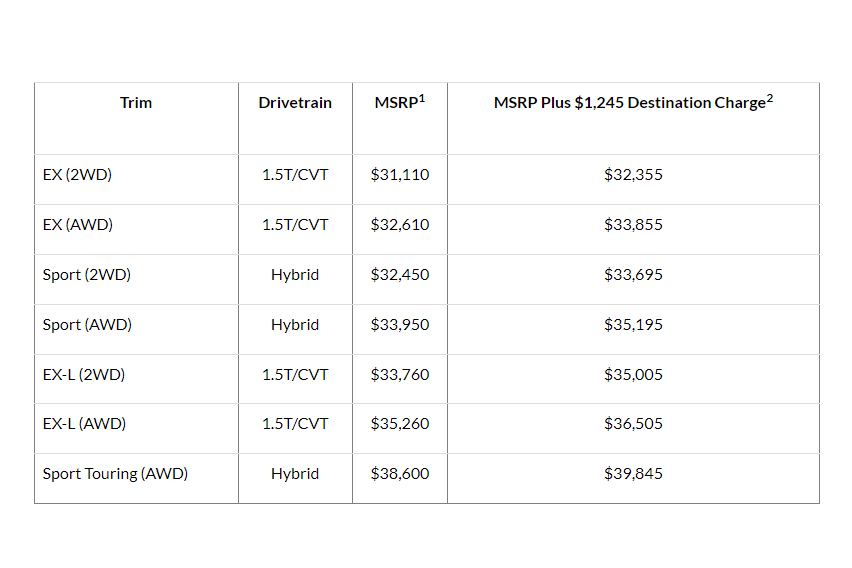 2023 honda cr-v pricing