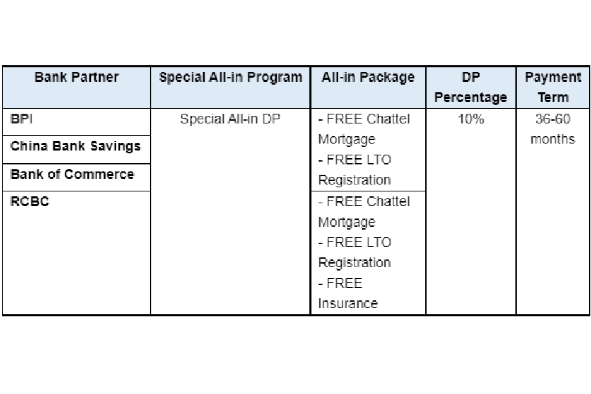 discounted financing rates table