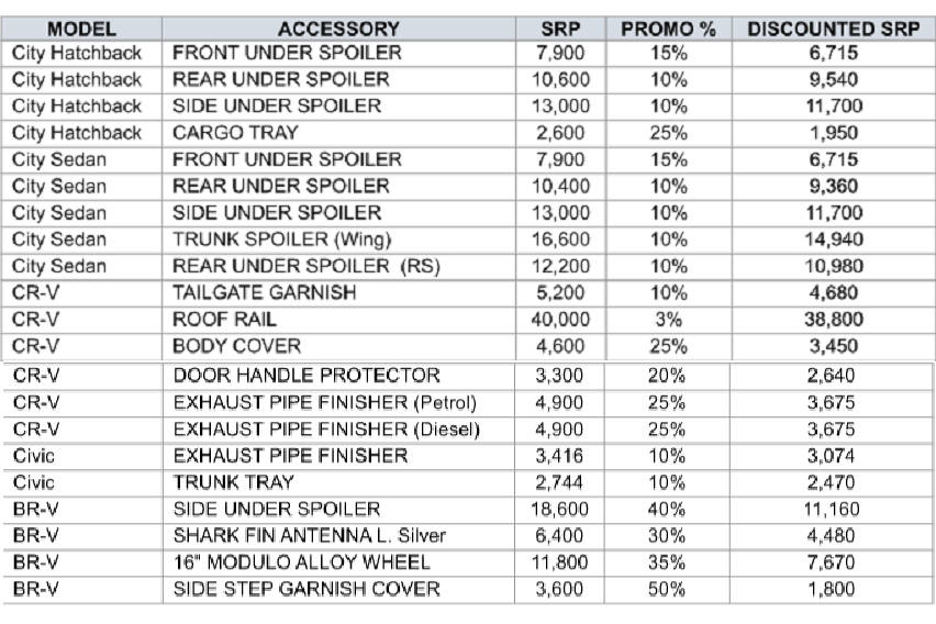 discounted accessories table