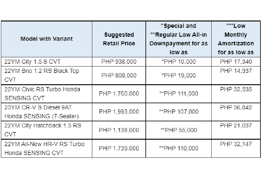 discounted prices table 2