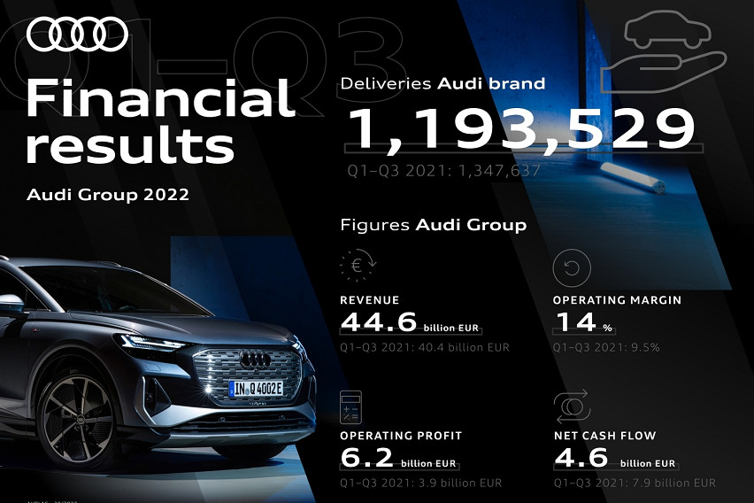 Premium Brand Group reports 10.4 global revenue increase despite