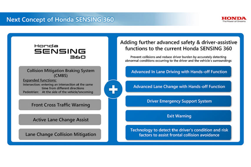 honda sensing 1