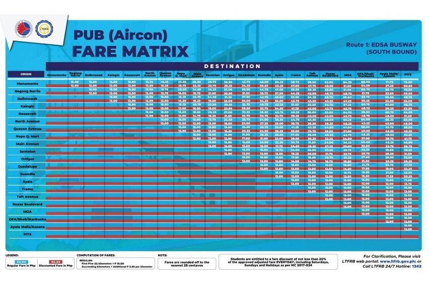 EDSA Busway fare matrix