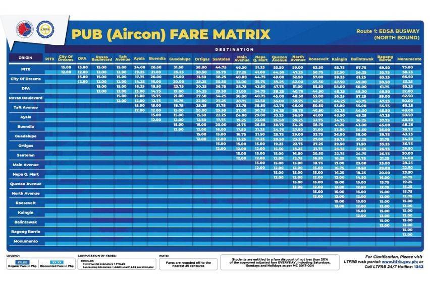 EDSA Busway fare matrix