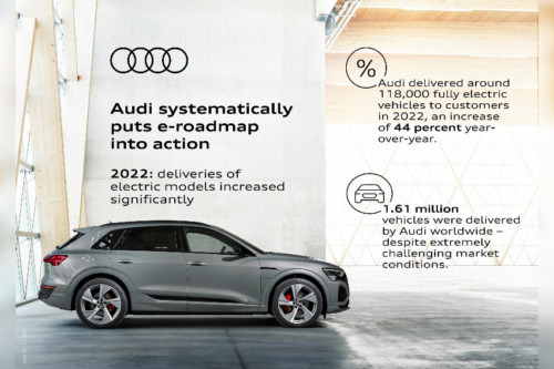Audi EV sales up by 44% in 2022 Audi EV sales up by 44% in 2022