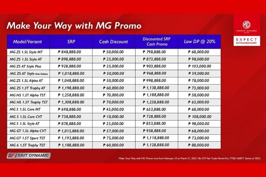 MG PH Q1 2023 Promo 