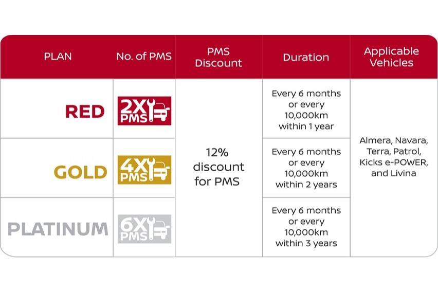 Nissan PMP table