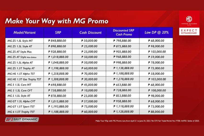 MG PH Q2 2023 Promo table