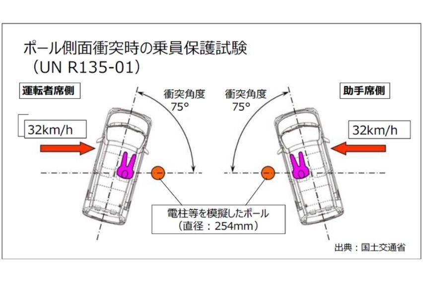 UN-R135 test