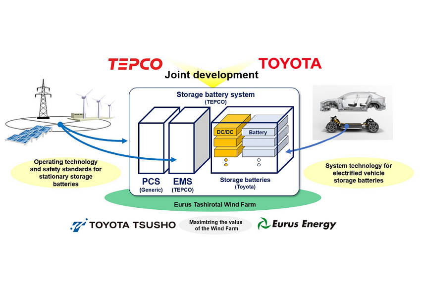 toyota x tepco
