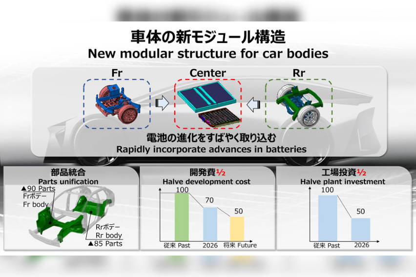 toyota bev factory 1